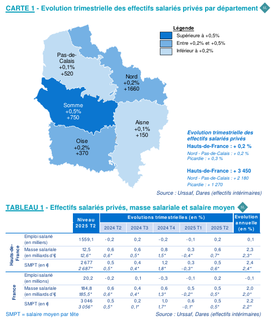 Ursaaf-evolution-trimestrielle-des-effectifs-salaries-prives-par-departement.