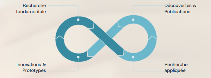 interdependance-des-deux-approches